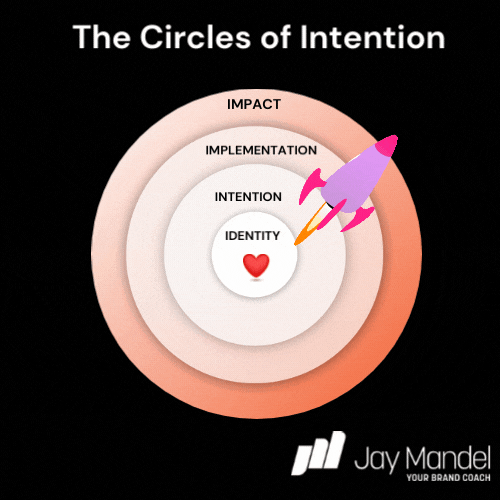 Introducing the Circles of Intention