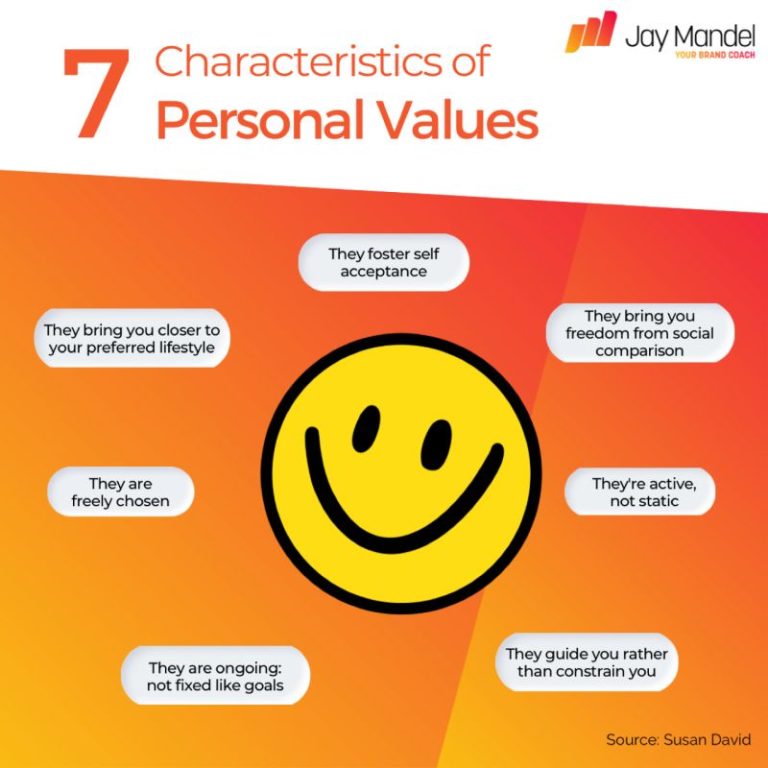 7 Characteristics of Personal Values